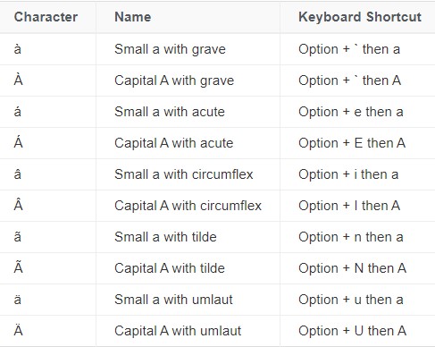 Keyboard Shorcuts For Mac